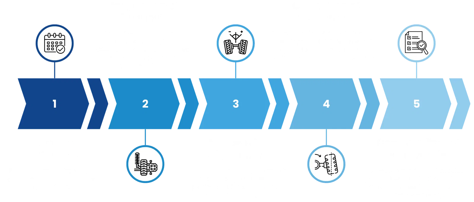 Processus Alignement pour Camions - Solution Transport Camion