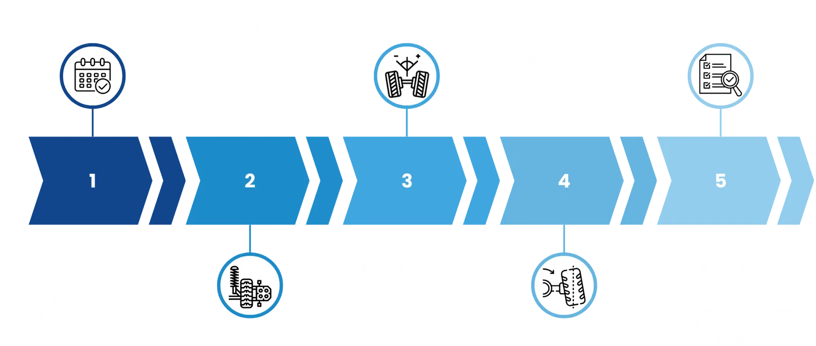 Process Truck Alignment - Solution Transport Camion