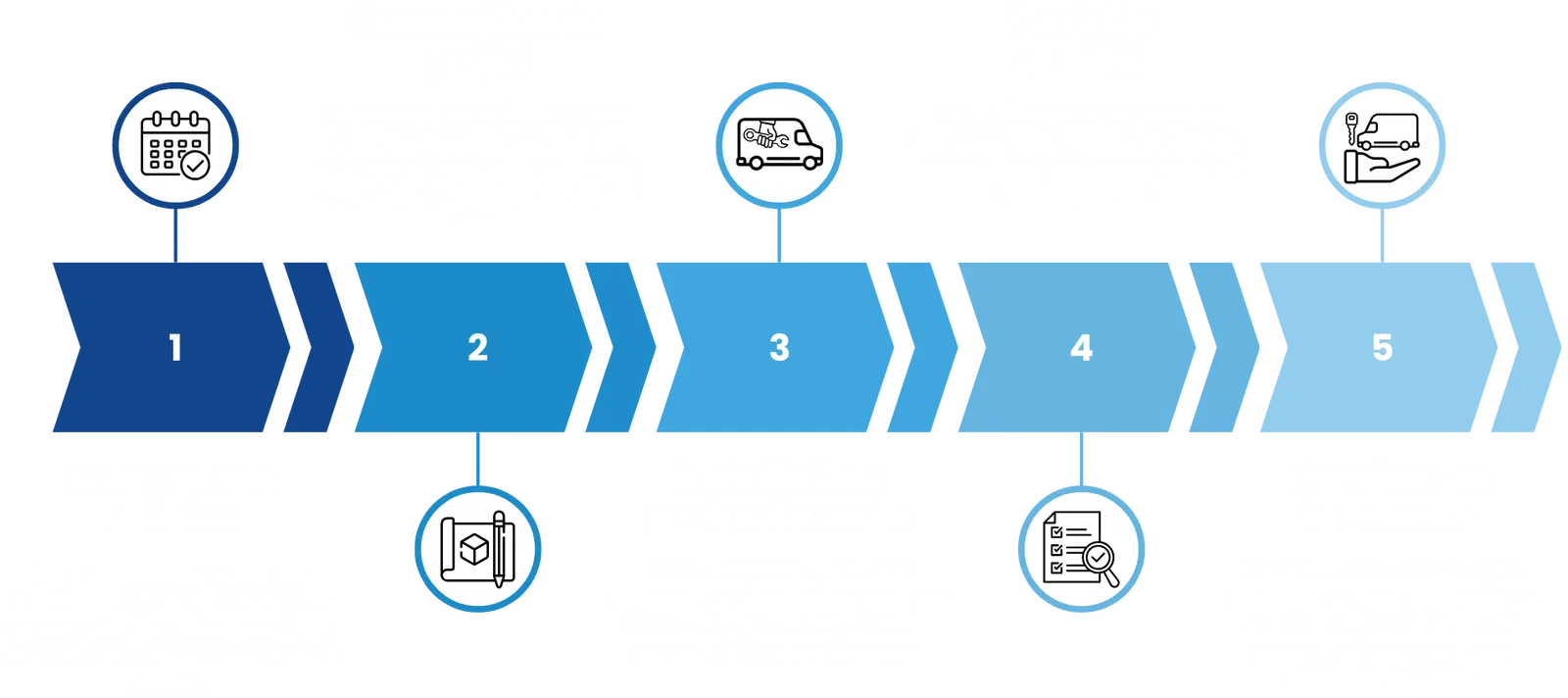 Processus d'aménagement de fourgon -Solution Transport Camion