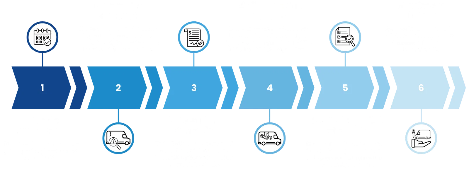 Processus de réparation de fourgon et camion par Solution Transport Camion